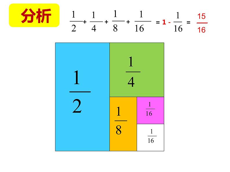 苏教版五下数学 7.2用转化的策略求简单数列的和 课件第7页