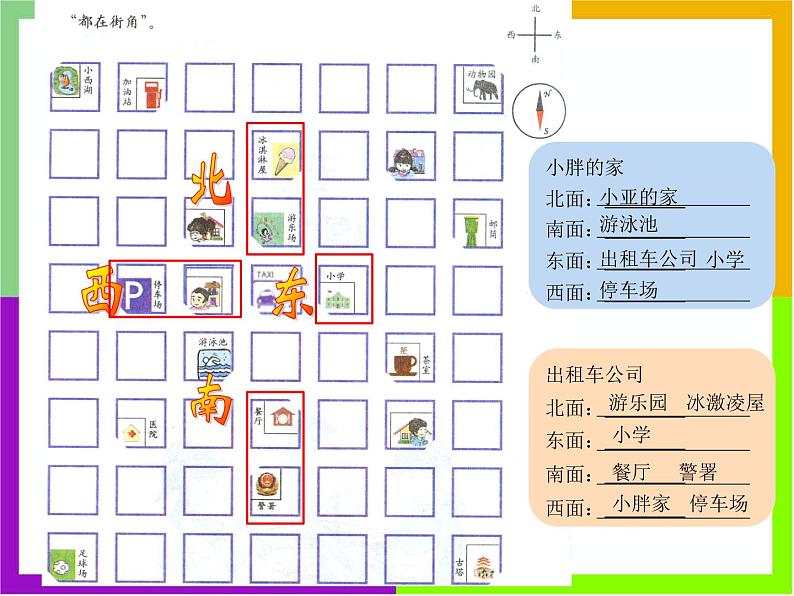 二年级下册数学课件-6.1   东南西北  ▏沪教版03