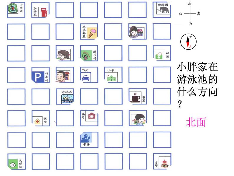 二年级下册数学课件-6.1   东南西北  ▏沪教版 （共20张PPT）第7页