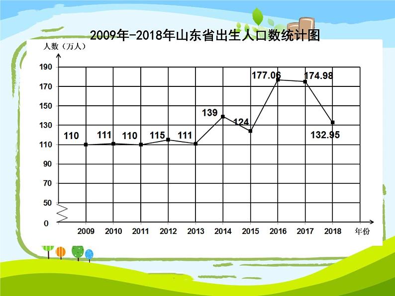 青岛版五下数学 6.2复式拆线统计图 课件02