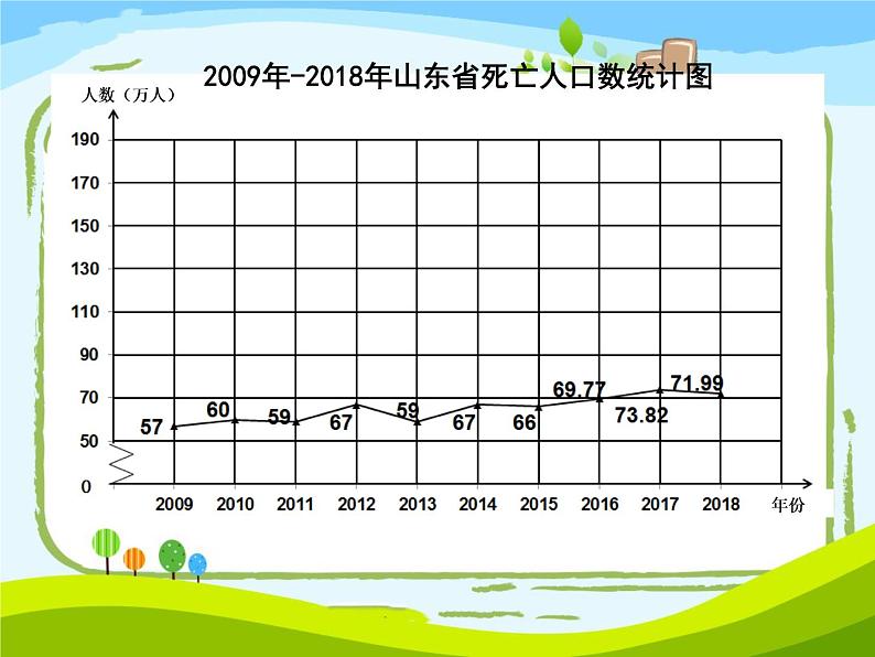 青岛版五下数学 6.2复式拆线统计图 课件03