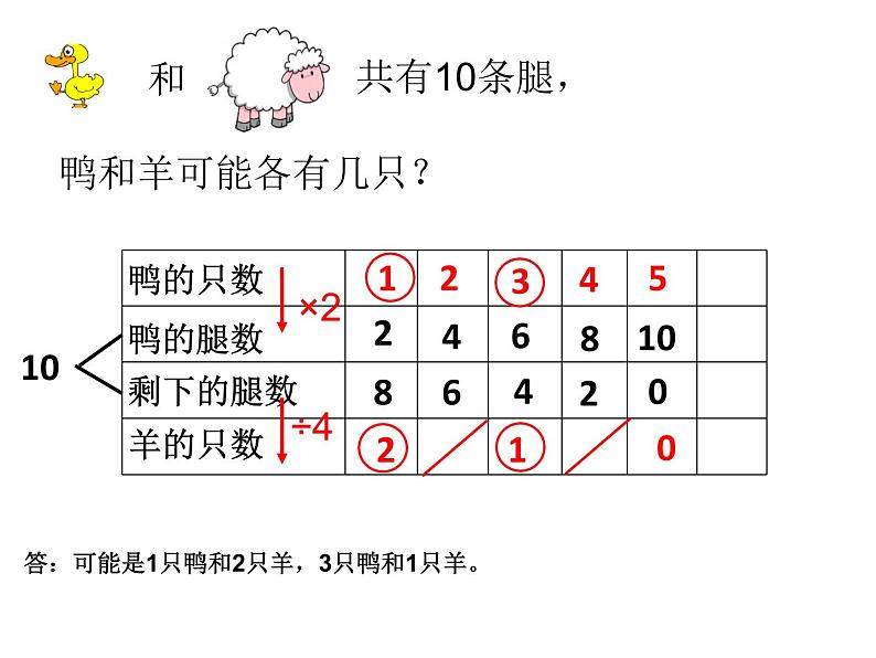 二年级下册数学课件-7.5  数学广场-列表枚举  ▏沪教版06