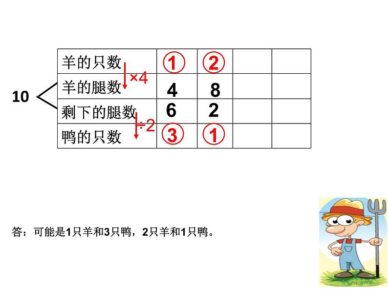 二年级下册数学课件-7.5  数学广场-列表枚举  ▏沪教版08