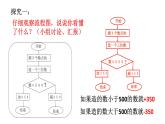 二年級下冊數(shù)學(xué)課件-7.7  數(shù)學(xué)廣場-流程圖  ▏滬教版  (2)