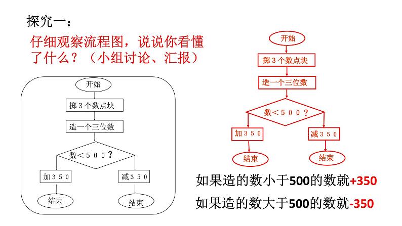 二年级下册数学课件-7.7  数学广场-流程图  ▏沪教版  (2)04