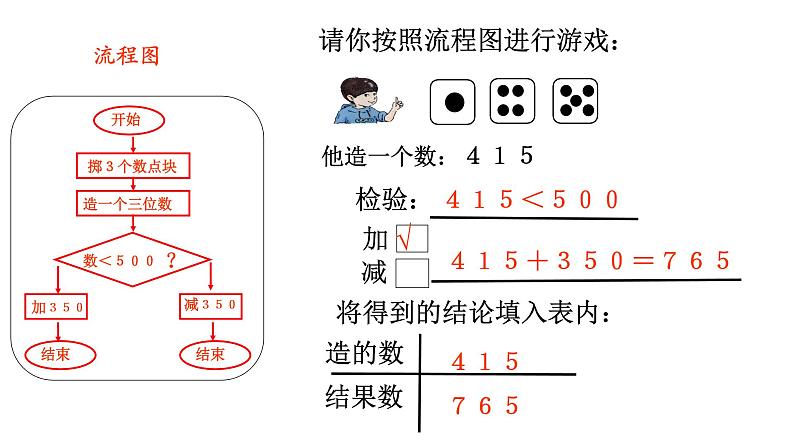 二年级下册数学课件-7.7  数学广场-流程图  ▏沪教版  (2)05