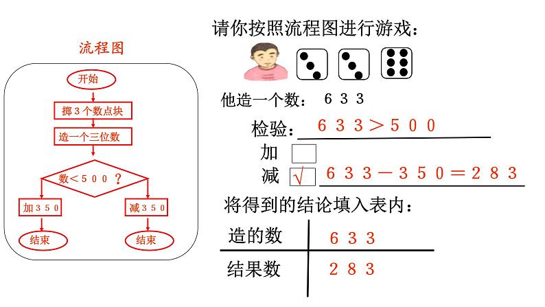 二年级下册数学课件-7.7  数学广场-流程图  ▏沪教版  (2)06