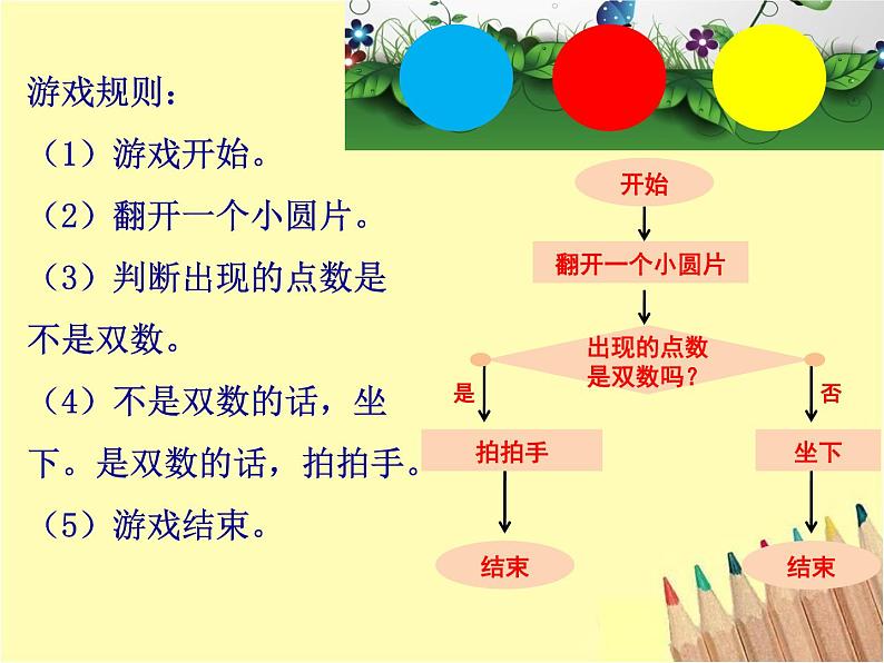 二年级下册数学课件-7.7  数学广场-流程图  ▏沪教版02