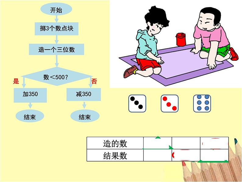 二年级下册数学课件-7.7  数学广场-流程图  ▏沪教版03