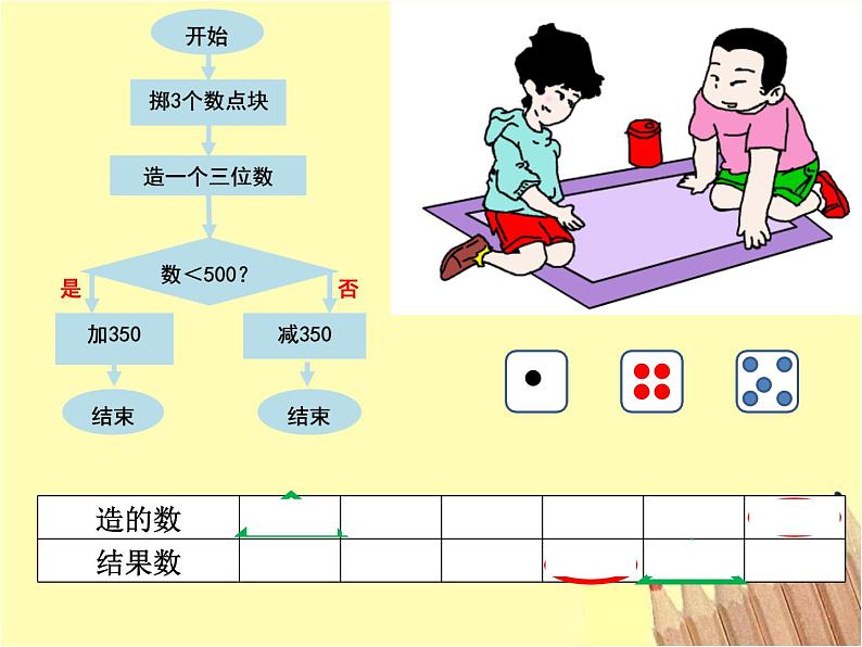 二年级下册数学课件-7.7  数学广场-流程图  ▏沪教版04