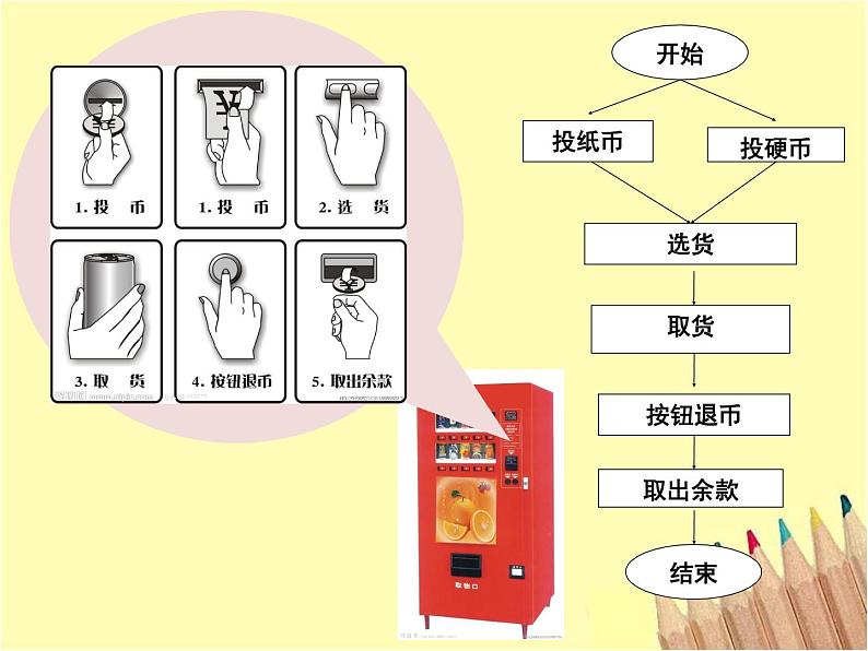 二年级下册数学课件-7.7  数学广场-流程图  ▏沪教版06