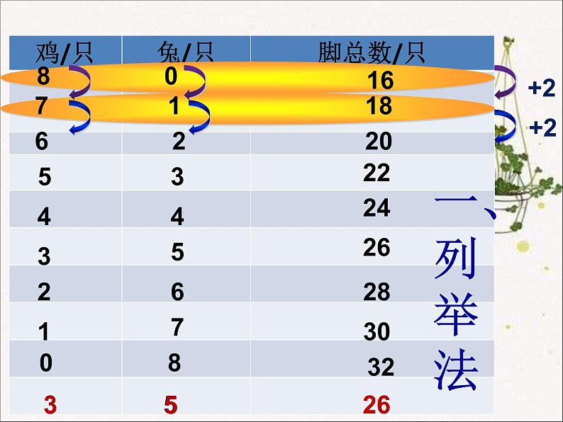 青岛版六下数学 智慧广场--鸡兔同笼问题 课件第4页