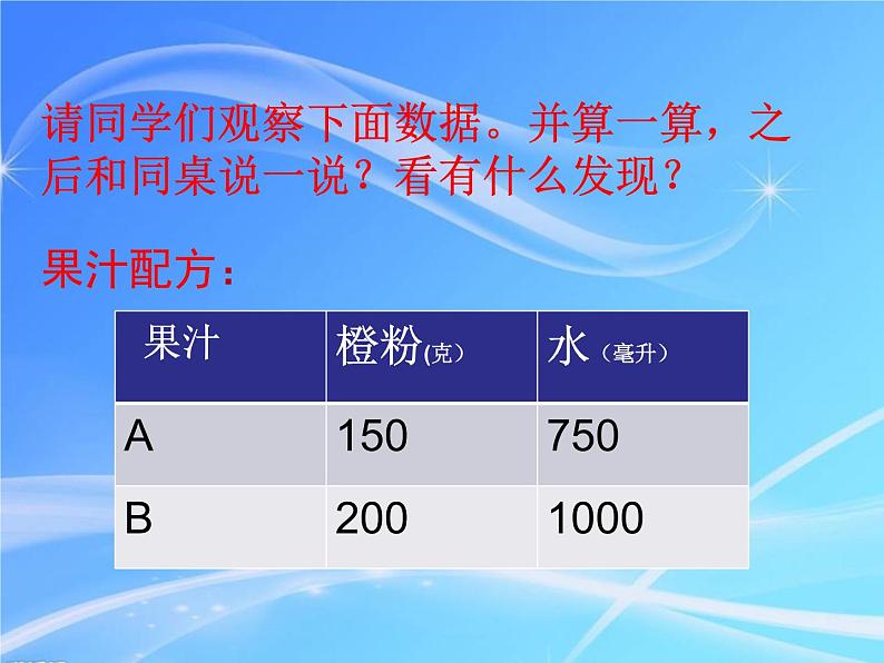 青岛版六下数学 3.1.1比例的意义 课件第2页