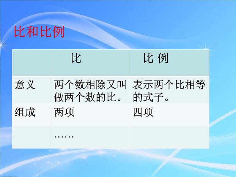 青岛版六下数学 3.1.1比例的意义 课件第4页