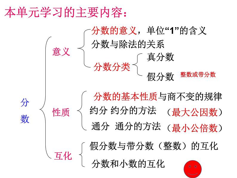 苏教版五下数学 4.14整理与练习 课件第5页