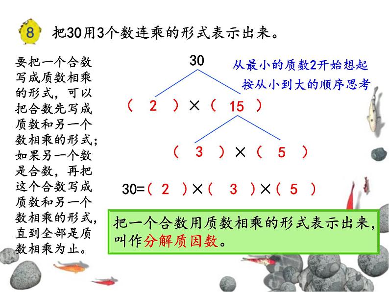 苏教版五下数学 3.6质因数和分解质因数 课件07