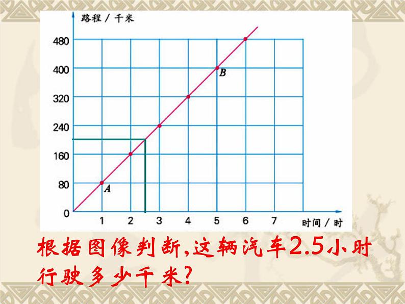 苏教版六下数学 6.2正比例图像 课件第5页