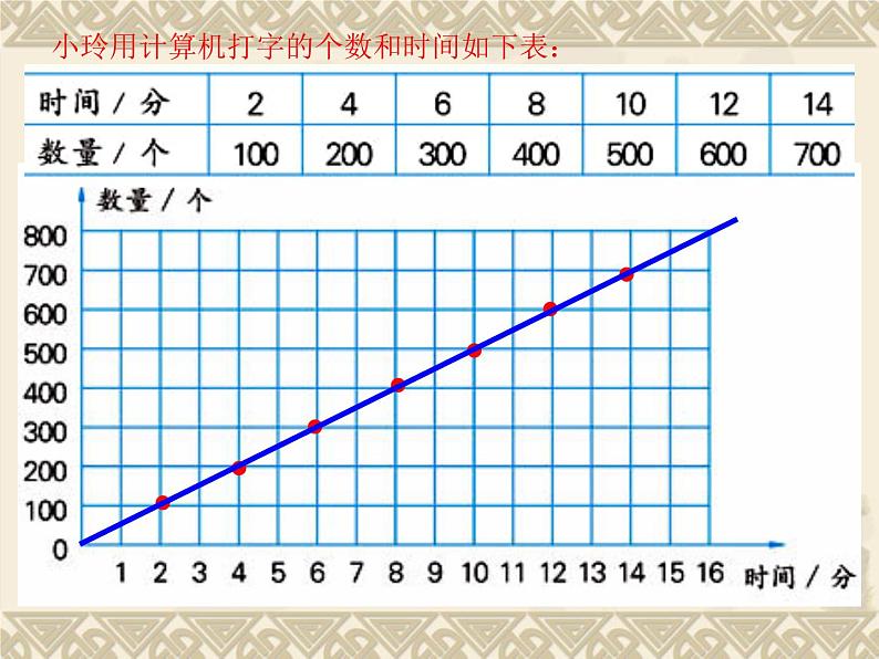苏教版六下数学 6.2正比例图像 课件第7页
