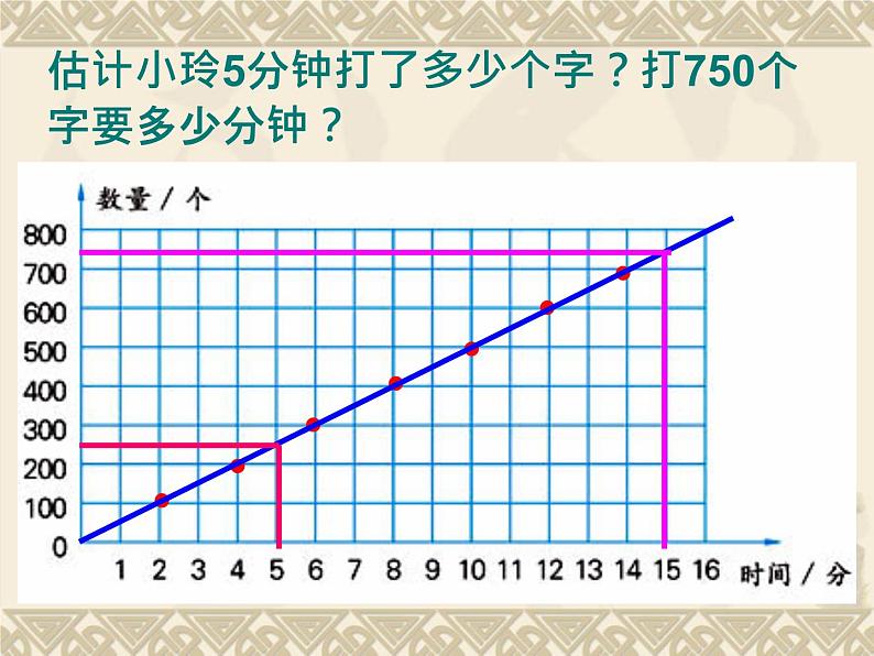 苏教版六下数学 6.2正比例图像 课件第8页