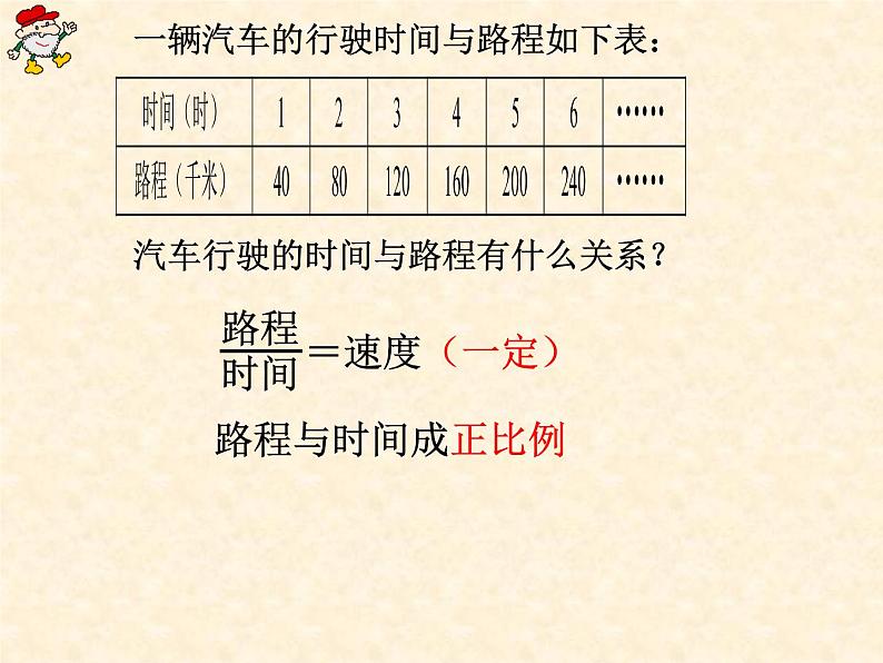 苏教版六下数学 7.1.13正比例和反比例（1） 课件02