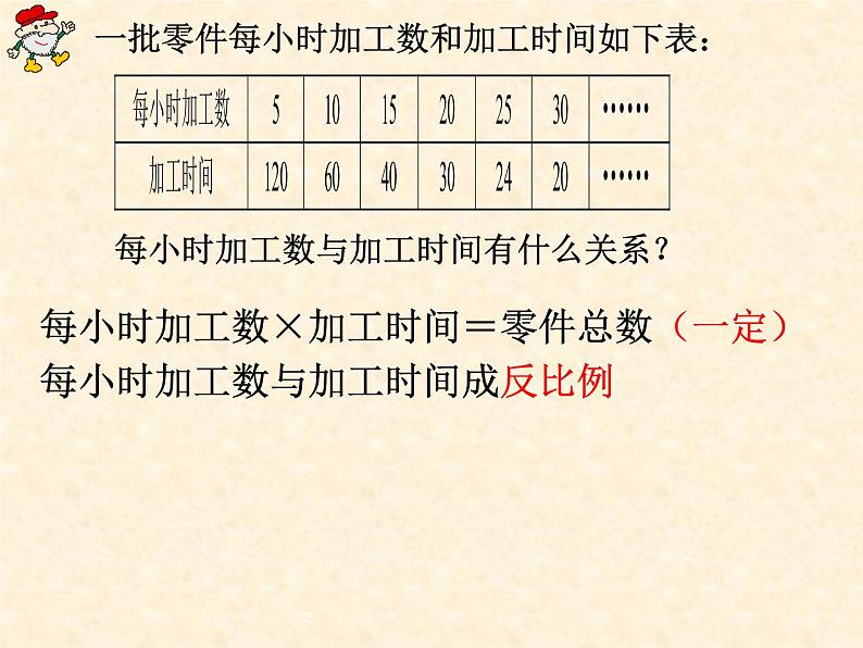 苏教版六下数学 7.1.13正比例和反比例（1） 课件04