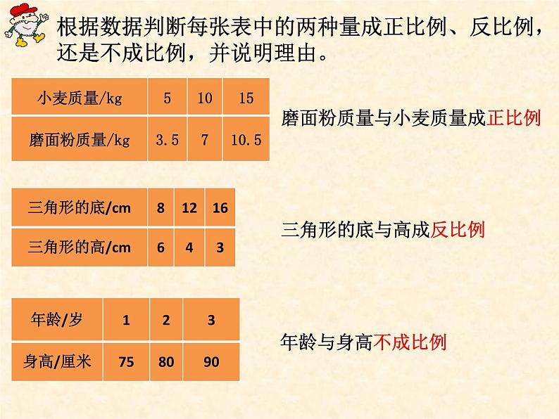 苏教版六下数学 7.1.13正比例和反比例（1） 课件07