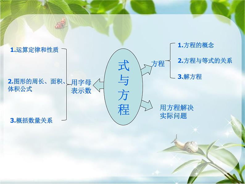 苏教版六下数学 7.1.11式与方程（1） 课件第2页