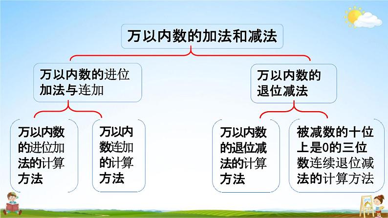 北京课改版二年级数学下册《5-14 整理与复习》课堂教学课件PPT第3页