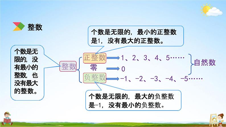 北京课改版六年级数学下册《总复习1-1 整数、小数、负数》课堂教学课件PPT第4页