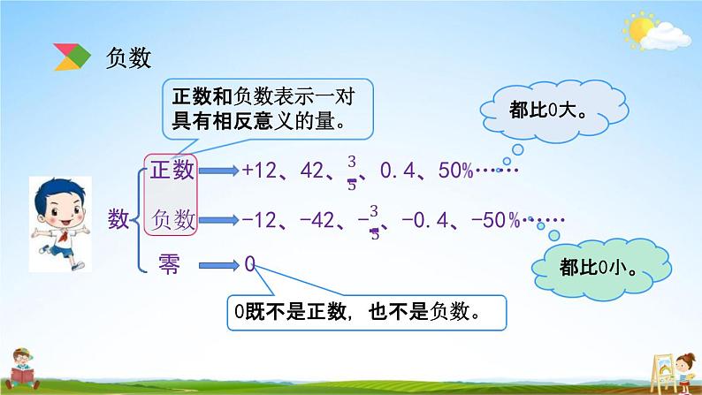 北京课改版六年级数学下册《总复习1-1 整数、小数、负数》课堂教学课件PPT第6页