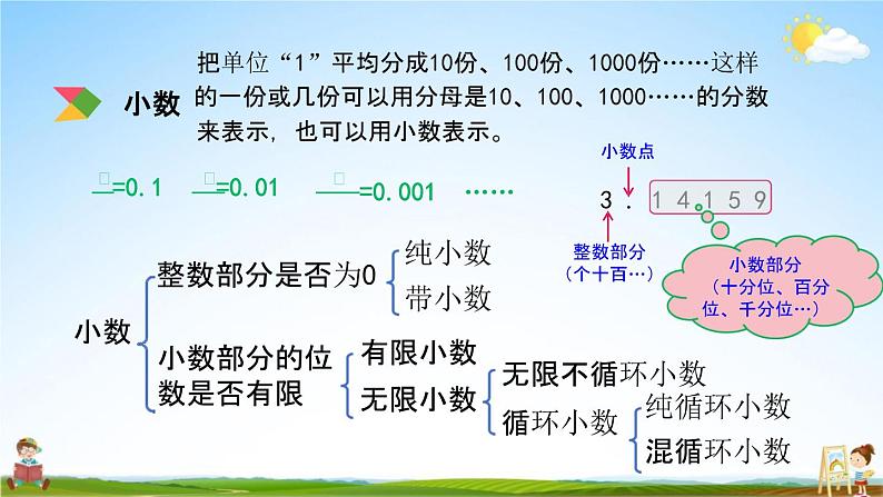 北京课改版六年级数学下册《总复习1-1 整数、小数、负数》课堂教学课件PPT第7页