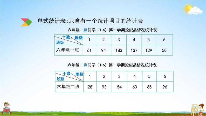 北京课改版六年级数学下册《总复习3-1 统计》课堂教学课件PPT05