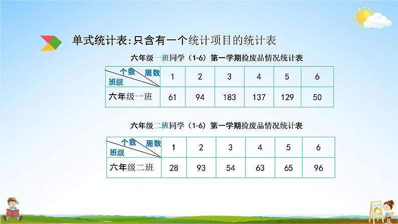 北京课改版六年级数学下册《总复习3-1 统计》课堂教学课件PPT05