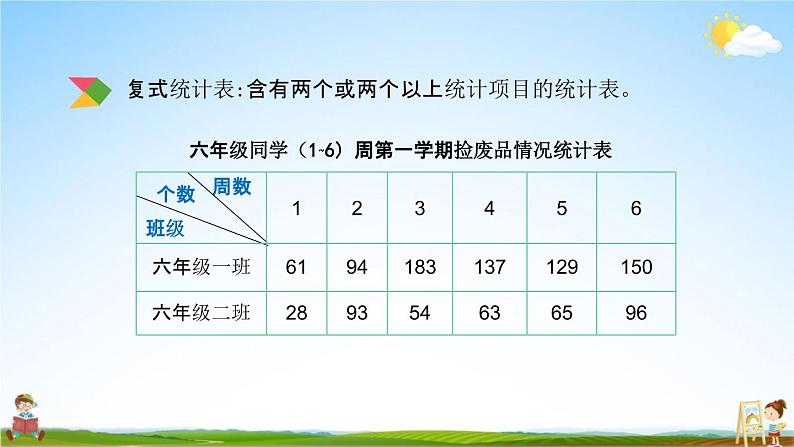 北京课改版六年级数学下册《总复习3-1 统计》课堂教学课件PPT06