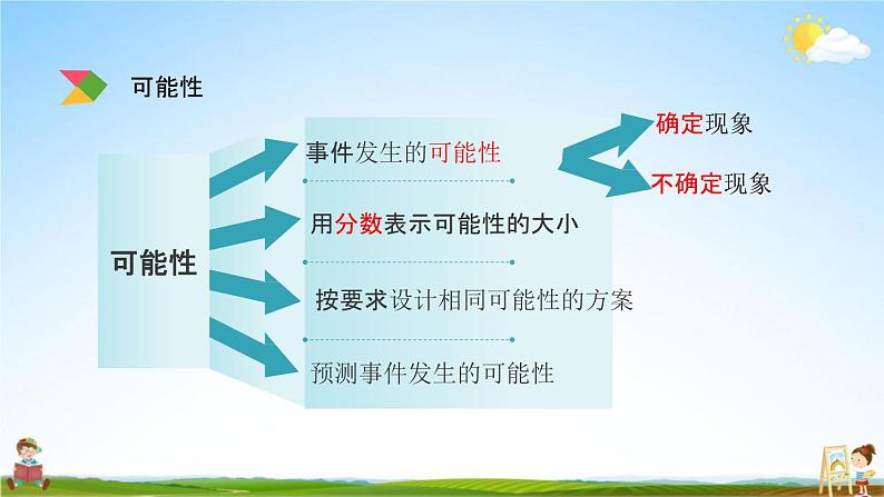 北京课改版六年级数学下册《总复习3-4 练习二十七》课堂教学课件PPT第3页