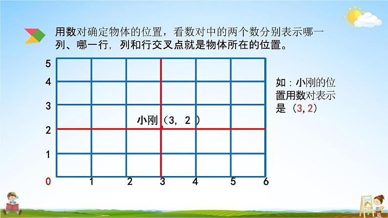 北京课改版六年级数学下册《总复习2-13 图形与位置》课堂教学课件PPT第7页