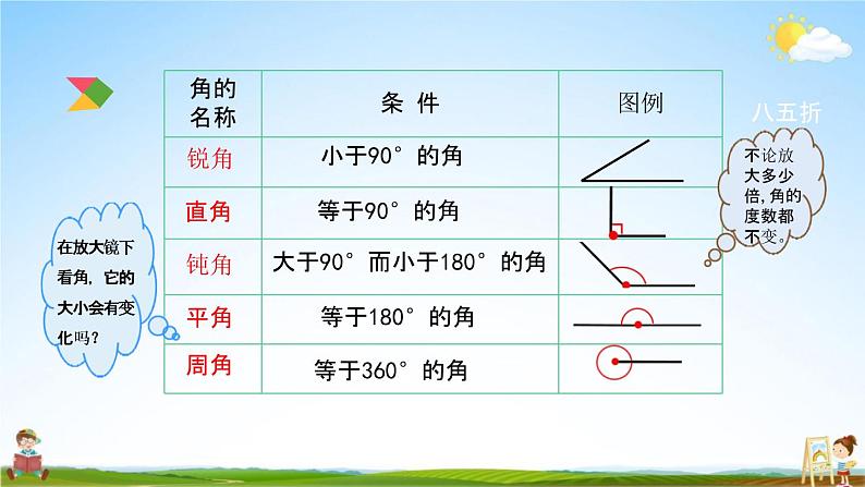 北京课改版六年级数学下册《总复习2-2 练习十九》课堂教学课件PPT第5页