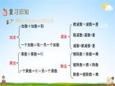 北京课改版六年级数学下册《总复习1-8 练习十四》课堂教学课件PPT