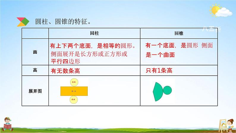 北京课改版六年级数学下册《总复习2-5 立体图形的认识》课堂教学课件PPT04