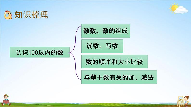 北京课改版一年级数学下册《8-1 认识100以内的数》课堂教学课件PPT第3页