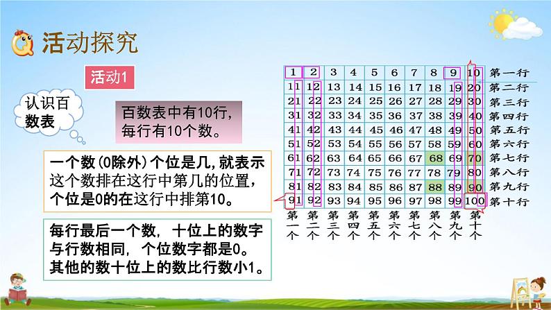 北京课改版一年级数学下册《7-1 百数表》课堂教学课件PPT03