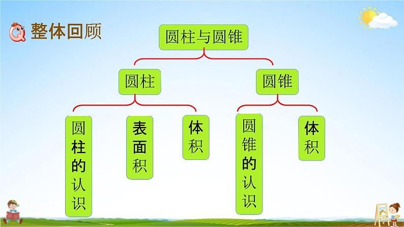 北京课改版六年级数学下册《1-11 整理与复习》课堂教学课件PPT第2页