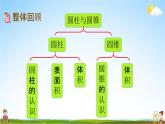 北京课改版六年级数学下册《1-11 整理与复习》课堂教学课件PPT