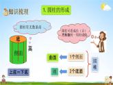 北京课改版六年级数学下册《1-11 整理与复习》课堂教学课件PPT