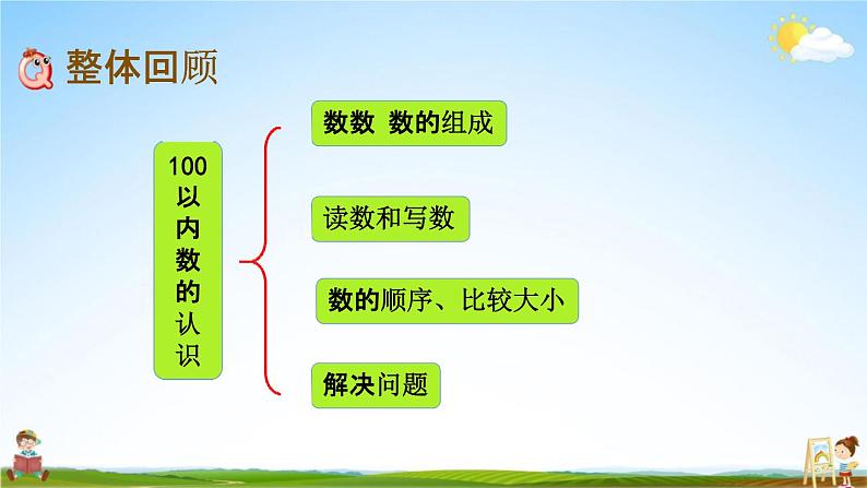 北京课改版一年级数学下册《1-10 整理与复习》课堂教学课件PPT第2页