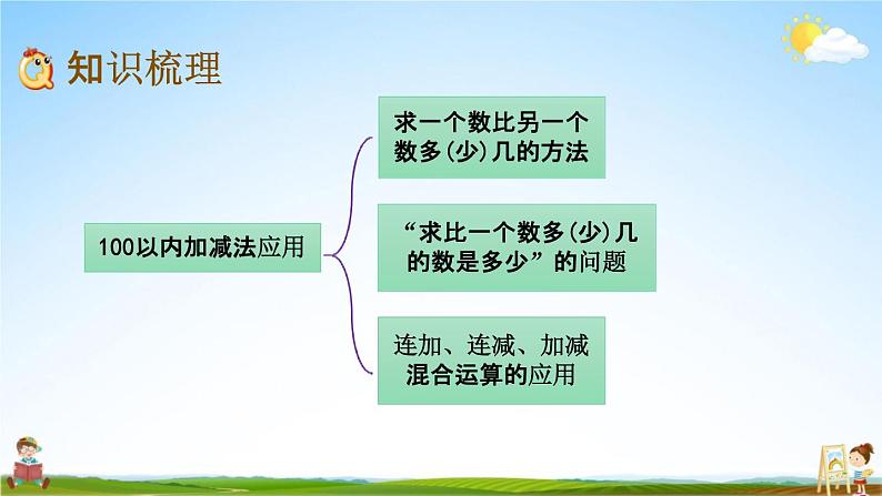 北京课改版一年级数学下册《8-3 100以内加减法的应用》课堂教学课件PPT03