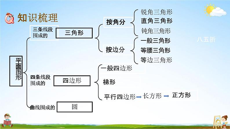 北京课改版六年级数学下册《总复习2-3 平面图形的认识》课堂教学课件PPT04