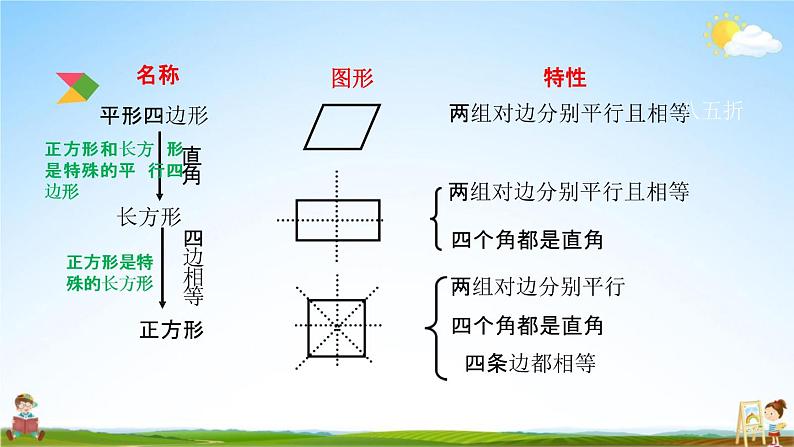 北京课改版六年级数学下册《总复习2-3 平面图形的认识》课堂教学课件PPT07