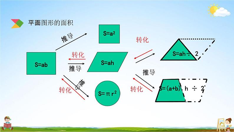 北京课改版六年级数学下册《总复习2-8 练习二十二》课堂教学课件PPT第4页