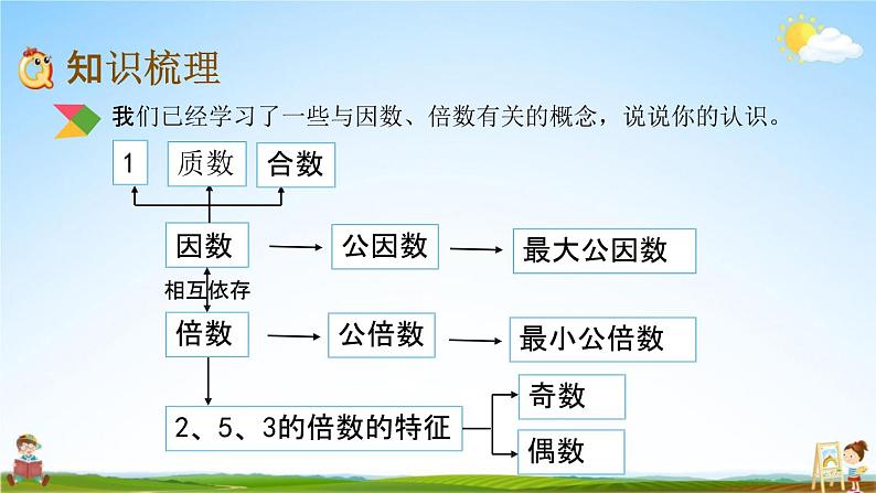 北京课改版六年级数学下册《总复习1-3 因数与倍数》课堂教学课件PPT03